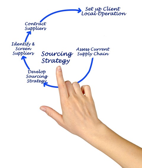 Paradigm Sourcing Team